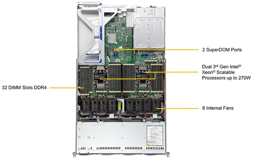 Сервер Supermicro SYS-610U-TNR (1U)