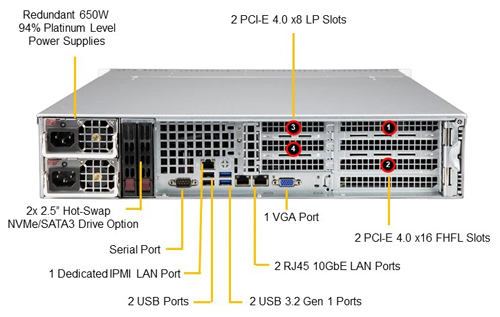 Сервер Supermicro SYS-520P-WTR (2U)