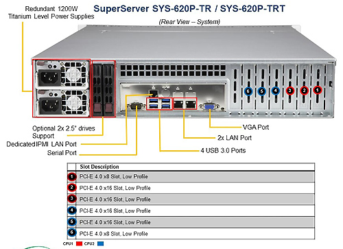 Сервер Supermicro SYS-620P-TR (2U)