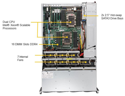 Сервер Supermicro SSG-6049P-E1CR36L (4U)