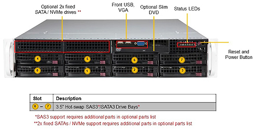 Сервер Supermicro SYS-620P-TRT (2U)