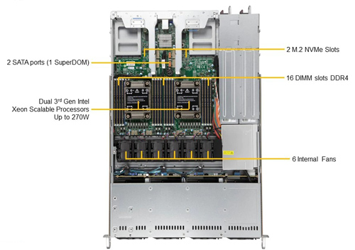 Сервер Supermicro SYS-610C-TR (1U)