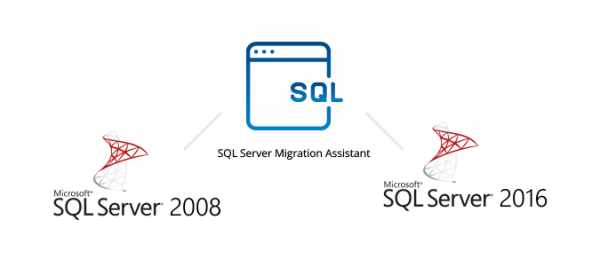 Миграция сервера Microsoft SQL  