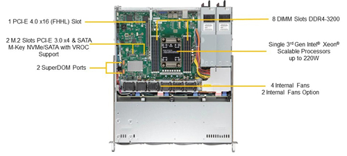Сервер Supermicro SYS-510P-MR (1U)