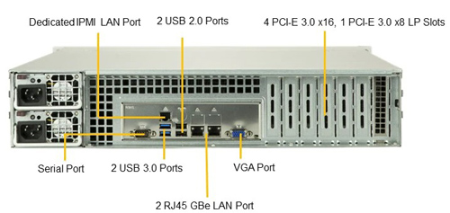 Сервер Supermicro SYS-2029P-C1R (2U)