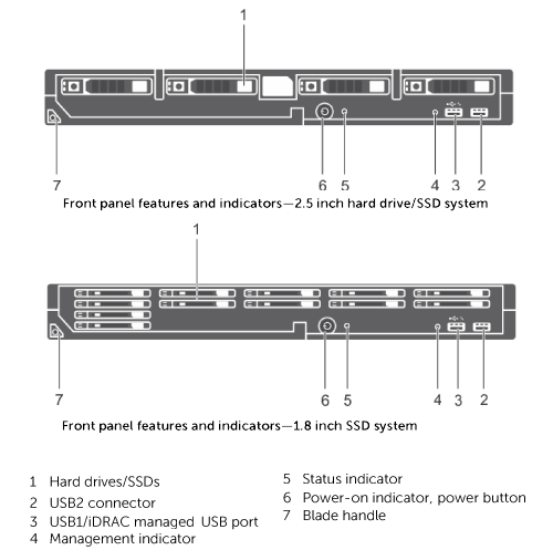 Блейд-сервер Dell EMC PowerEdge M830