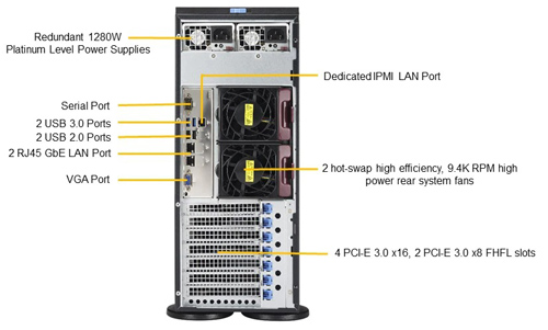 Сервер Supermicro SYS-7049P-TRT (4U)