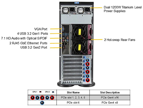 Сервер Supermicro SYS-740A-T (4U)