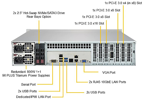 Сервер Supermicro SSG-5029P-E1CTR12L (2U)