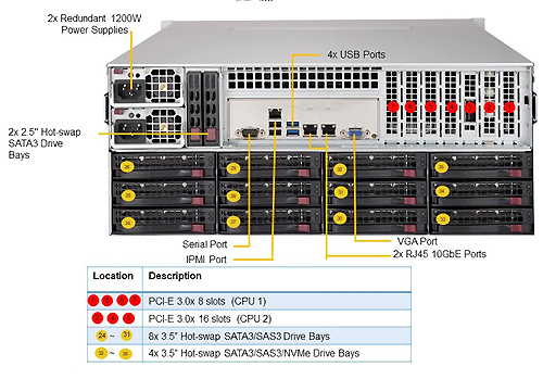 Сервер Supermicro SSG-6049P-E1CR36H (4U)
