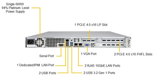 Сервер Supermicro SYS-510P-WT (1U)