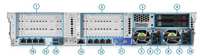 Сервер HP Proliant dl380 Gen9