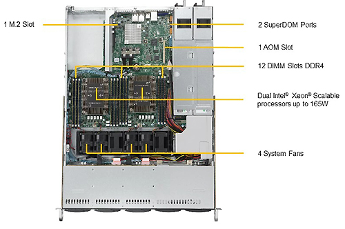 Сервер Supermicro SYS-1029P-WTR (1U)