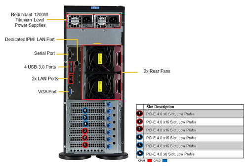 Сервер Supermicro SYS-740P-TR (4U)