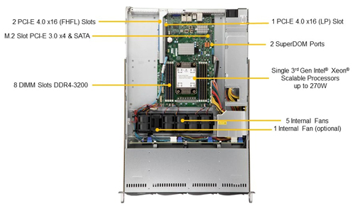Сервер Supermicro SYS-510P-WT (1U)
