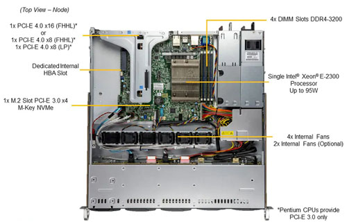Сервер Supermicro UP SYS-110T-M (1U)