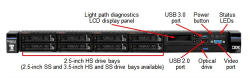 Серверы Lenovo System x3550 M5 (1U)