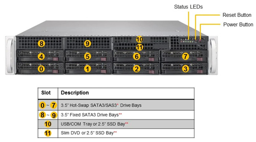 Сервер Supermicro SYS-6029P-WTR (2U)