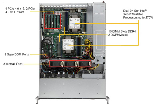 Сервер Supermicro SYS-220P-C9RT (4U)