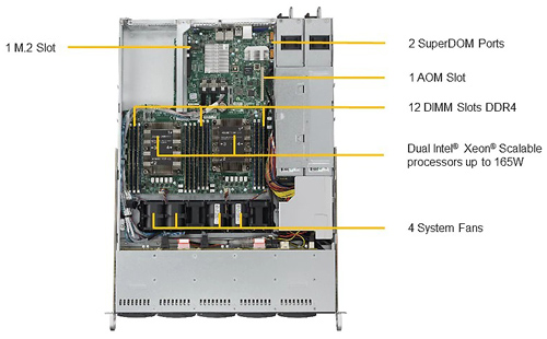 Сервер Supermicro SYS-1029P-WTRT (1U)