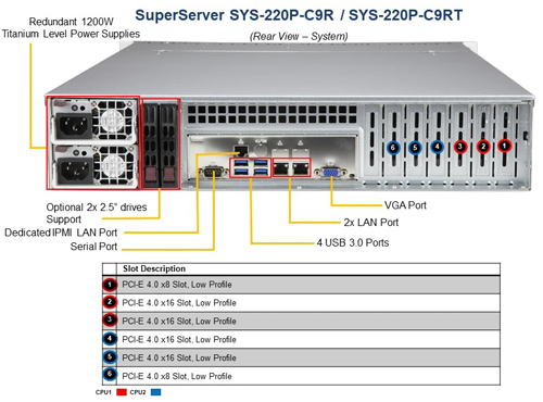 Сервер Supermicro SYS-220P-C9R (2U)