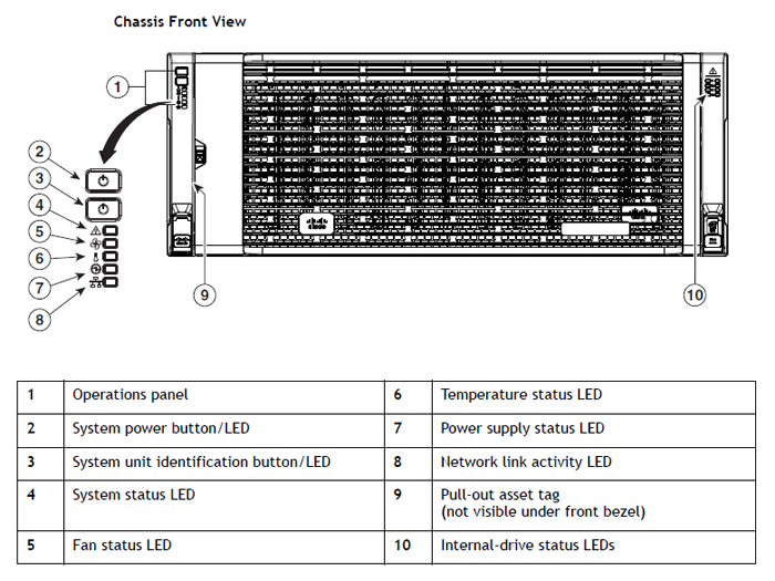 Сервер Cisco UCS C3160 (4U)
