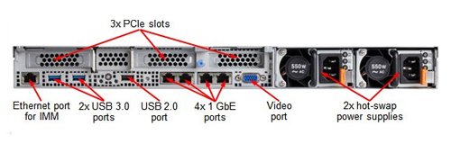 Серверы Lenovo System x3550 M5 (1U)