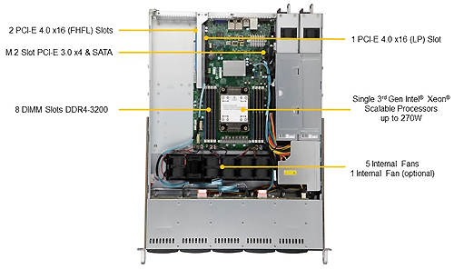 Сервер Supermicro SYS-110P-WTR (1U)