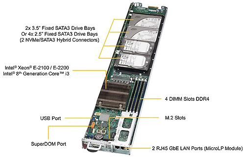 Сервер Supermicro SYS-5039MC-H12TRF MicroCloud (3U)