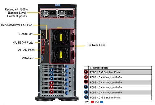 Сервер Supermicro SYS-740P-TRT (4U)