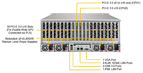 Сервер Supermicro SYS-4029GP-TRT2 (4U)