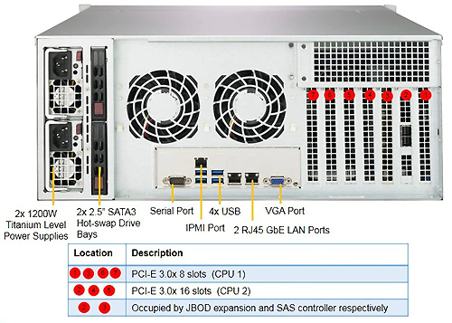 Сервер Supermicro SSG-6049P-E1CR24L (4U)