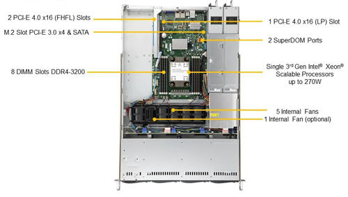 Сервер Supermicro SYS-510P-WTR (1U)