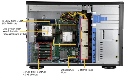 Сервер Supermicro SYS-740P-TRT (4U)