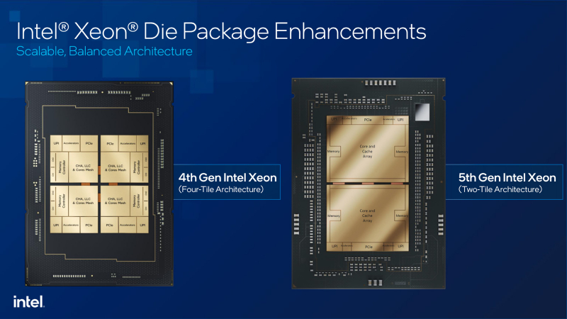 В семейство Intel Xeon Scalable 5-го поколения вошли не только чипы Emerald Rapids, но и Sapphire Rapids