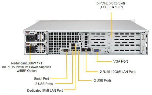 Сервер Supermicro SYS-5029P-WTR (2U)