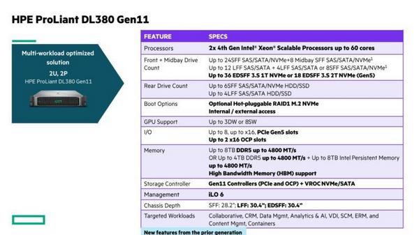 HPE ProLiant DL380 Gen11 2U на базе SPR