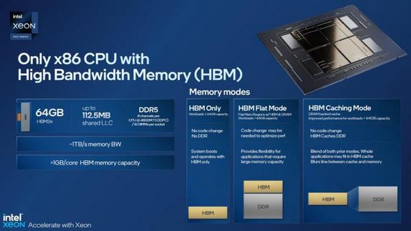 Intel Xeon Max Sapphire Rapids 4-го поколения с HBM