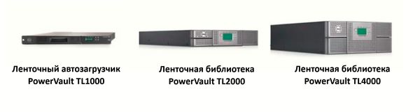 Линейка продукции Dell PowerVault TL