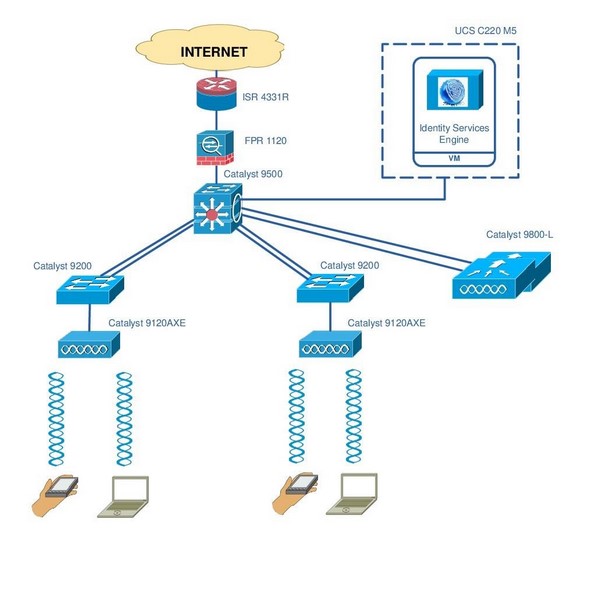 Cхема организации сети Wi-Fi в складском помещении