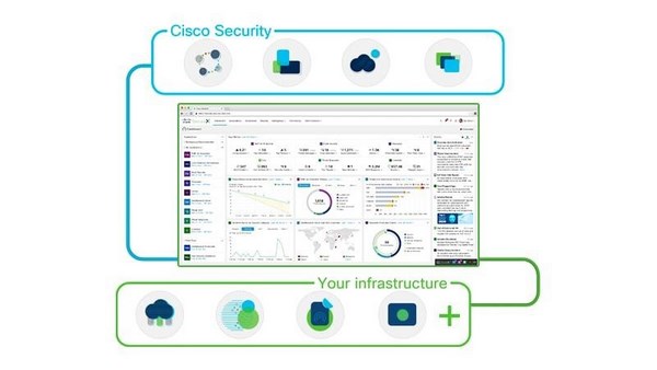 Решение Cisco SecureX