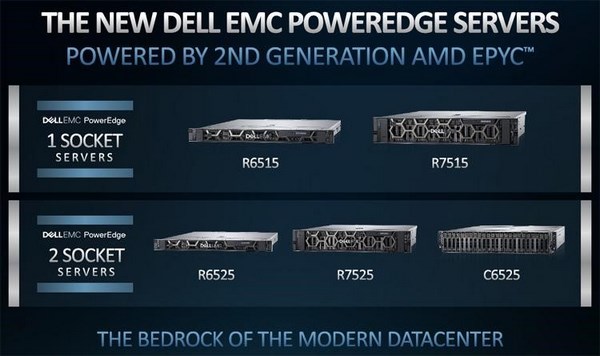 Линейка серверов Dell EMC PowerEdge
