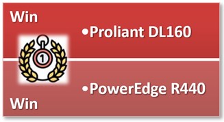 Win Proliant DL160/PowerEdge R440