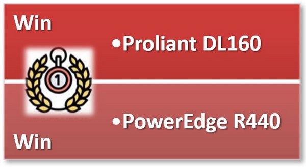 Win Proliant DL160/PowerEdge R440