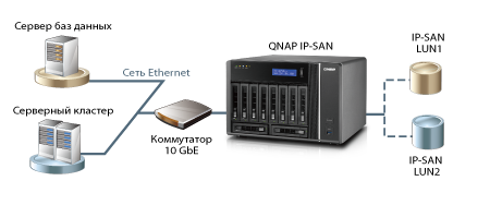 qnap_IP-SAN_storage_.png