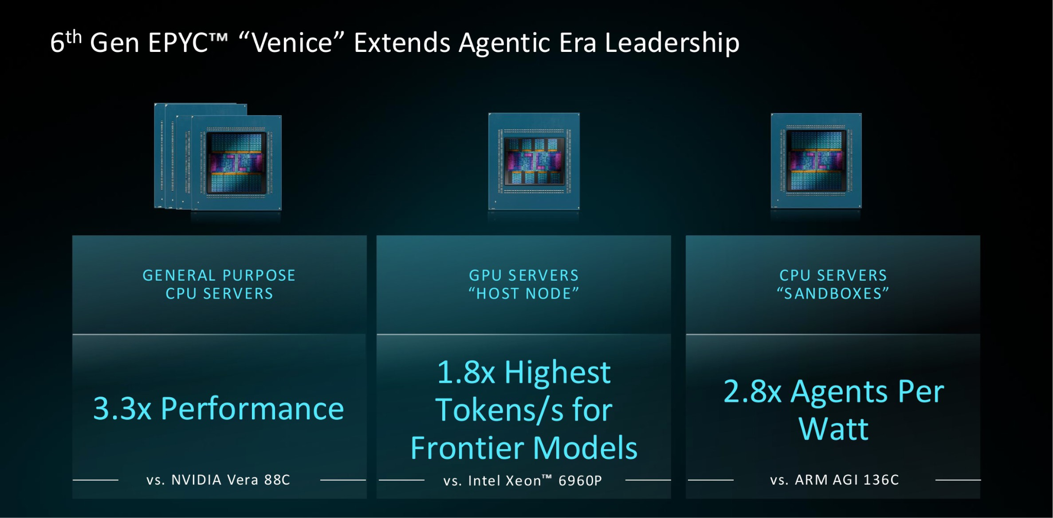 Предварительные оценки AMD EPYC 9006 Venice для универсальных серверов, управляющих узлов с ускорителями и сред выполнения программных агентов