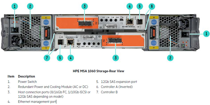 СХД HPE MSA 1060 - вид сзади