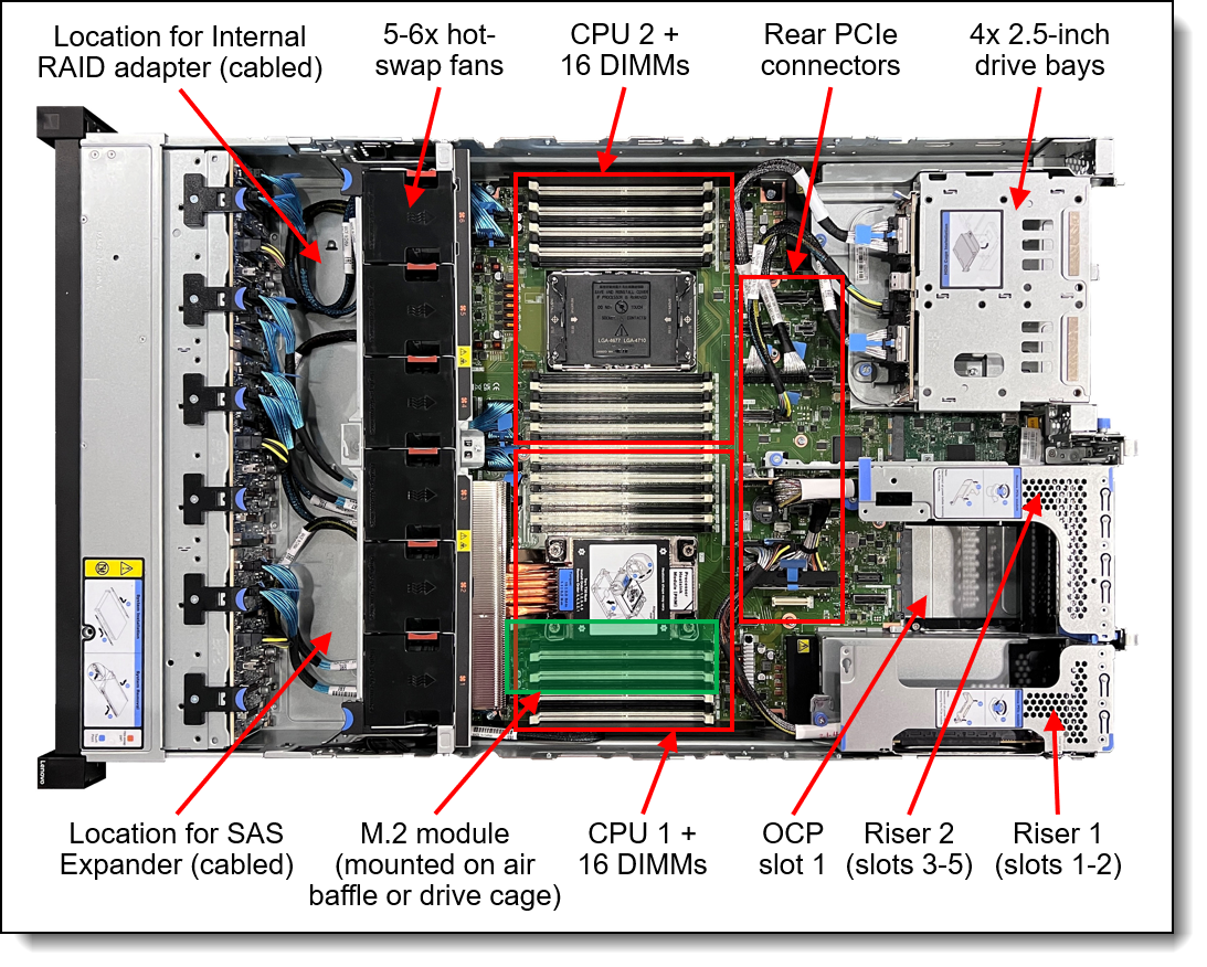 Сервер Lenovo ThinkSystem SR650 V4 на процессорах Intel Xeon 6