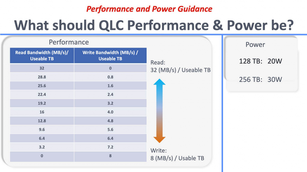 Meta-Ross-E2-QLC-in-the-Real-World-QLC-Performance-Per-TB.jpg