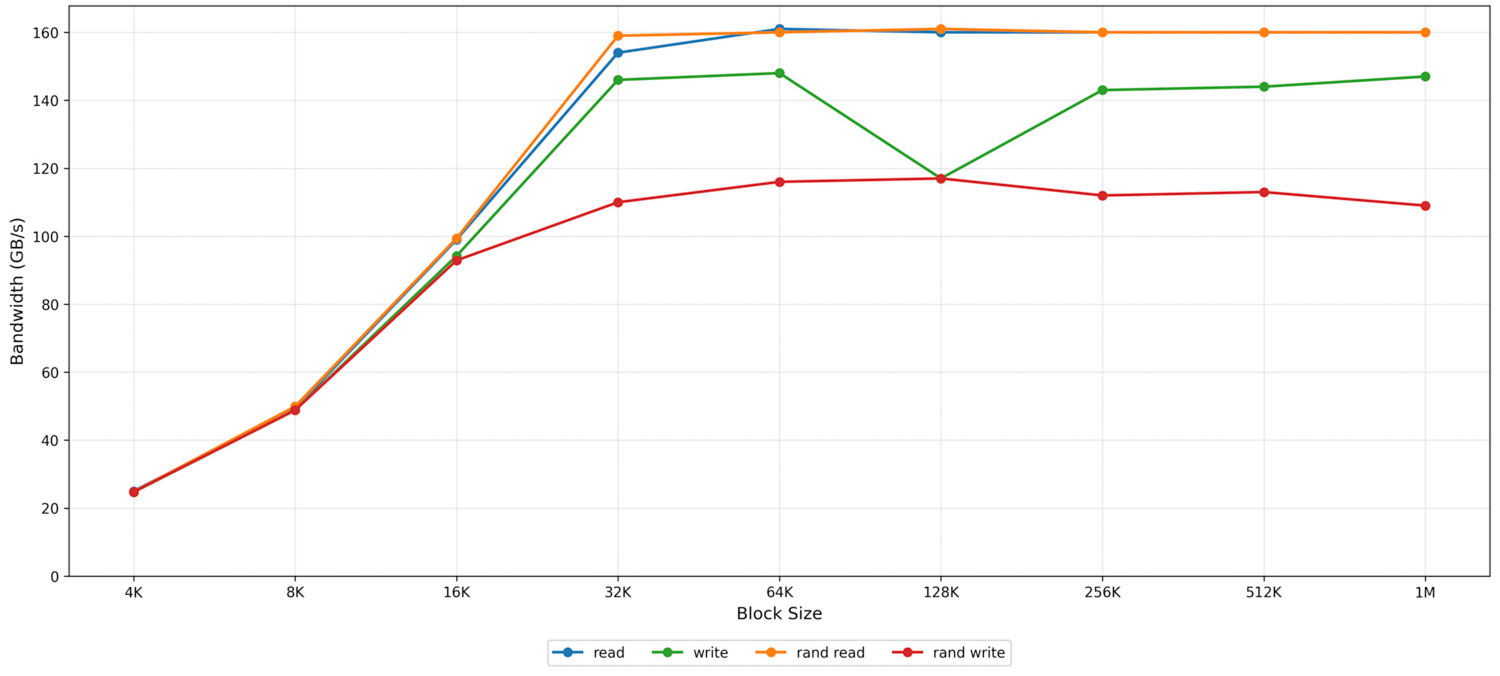 r7725xd-graph3.png